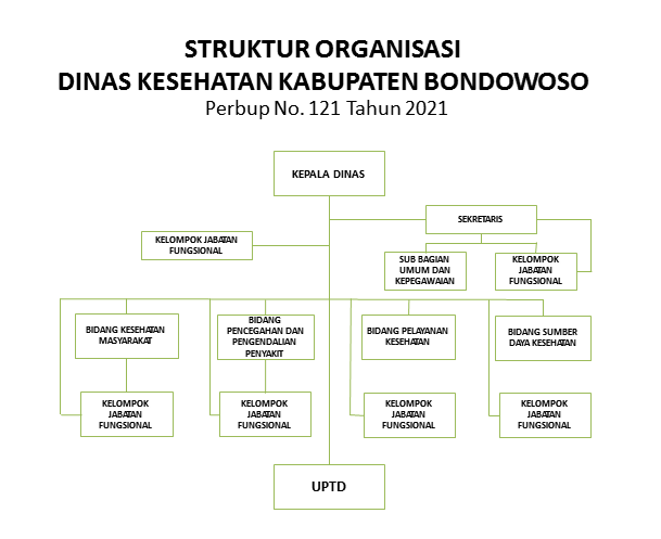struktur organisasi.png
